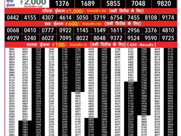 Dear Lottery Chart 2024