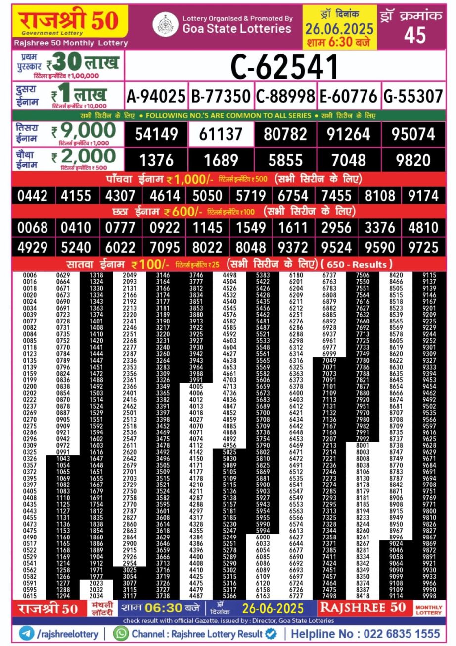 Dear Lottery Chart 2024