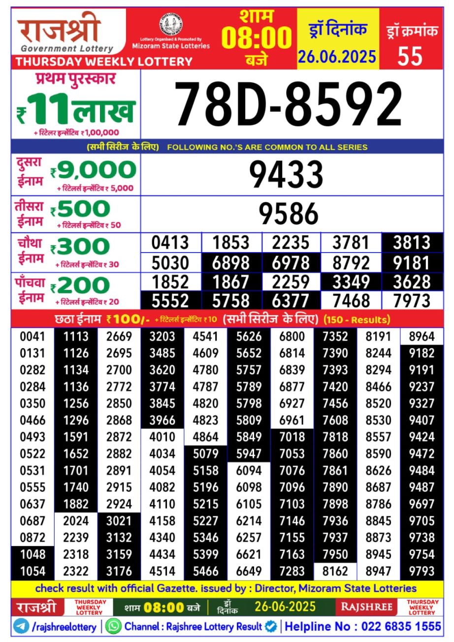 Dear Lottery Chart 2024
