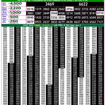 Dear Lottery Chart 2024