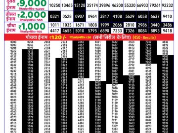 Dear Lottery Chart 2024