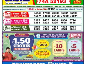 Dear Lottery Chart 2024