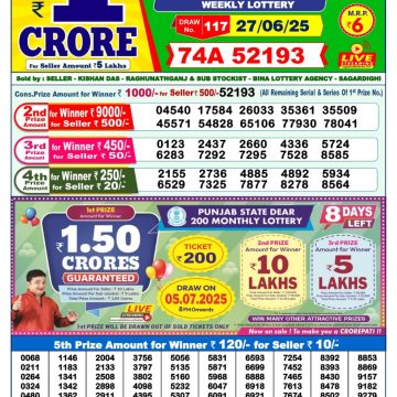 Dear Lottery Chart 2024