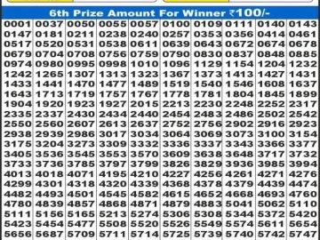 Dear Lottery Chart 2024