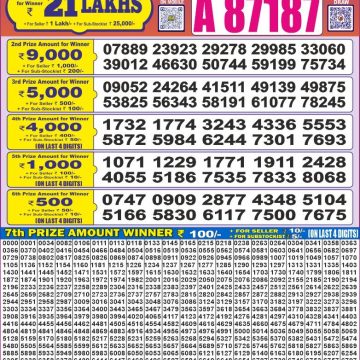 Dear Lottery Chart 2024