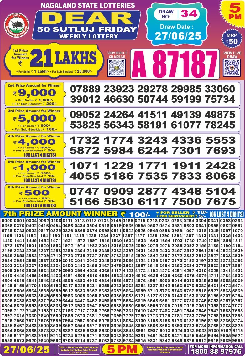 Dear Lottery Chart 2024