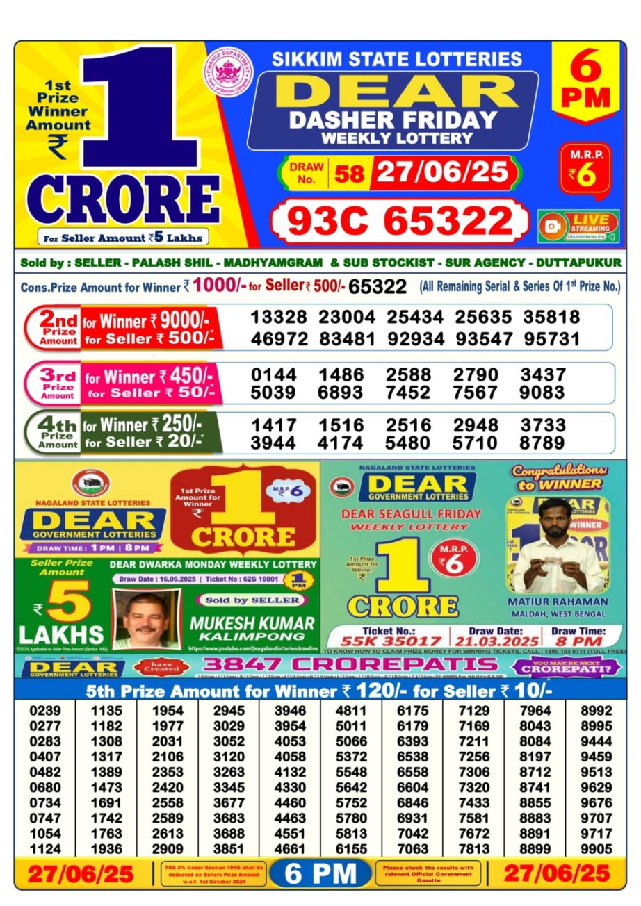 Dear Lottery Chart 2024