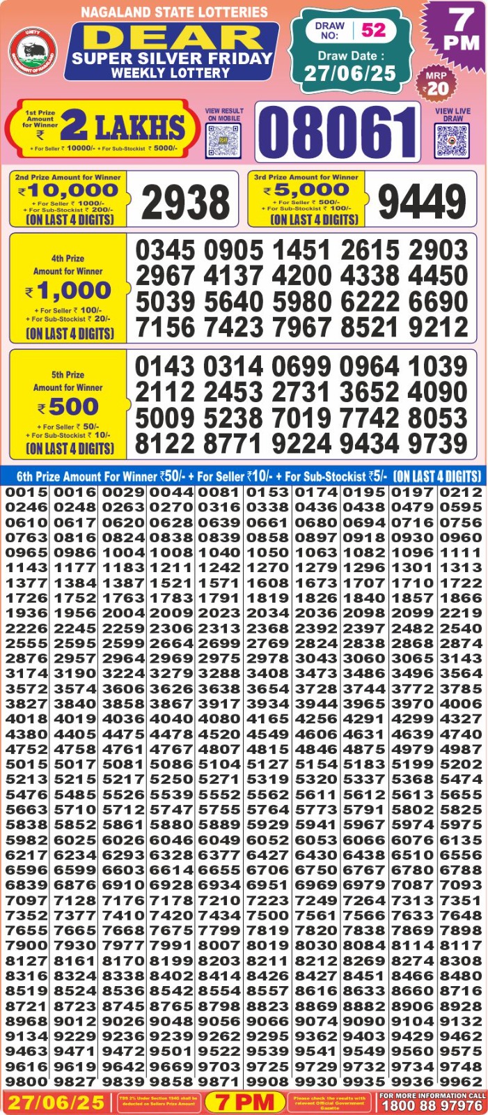 Dear Lottery Chart 2024