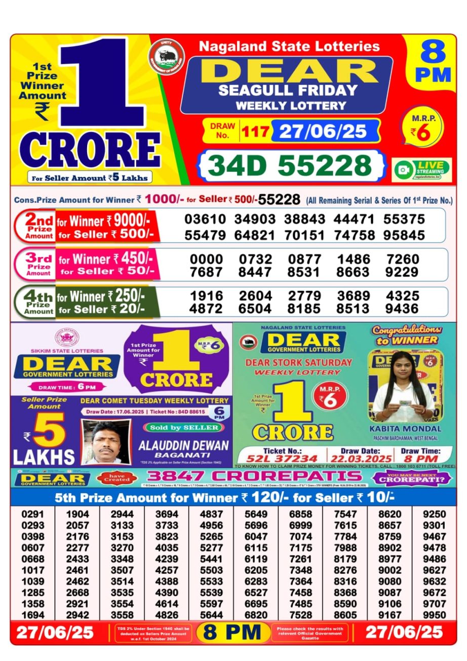 Dear Lottery Chart 2024