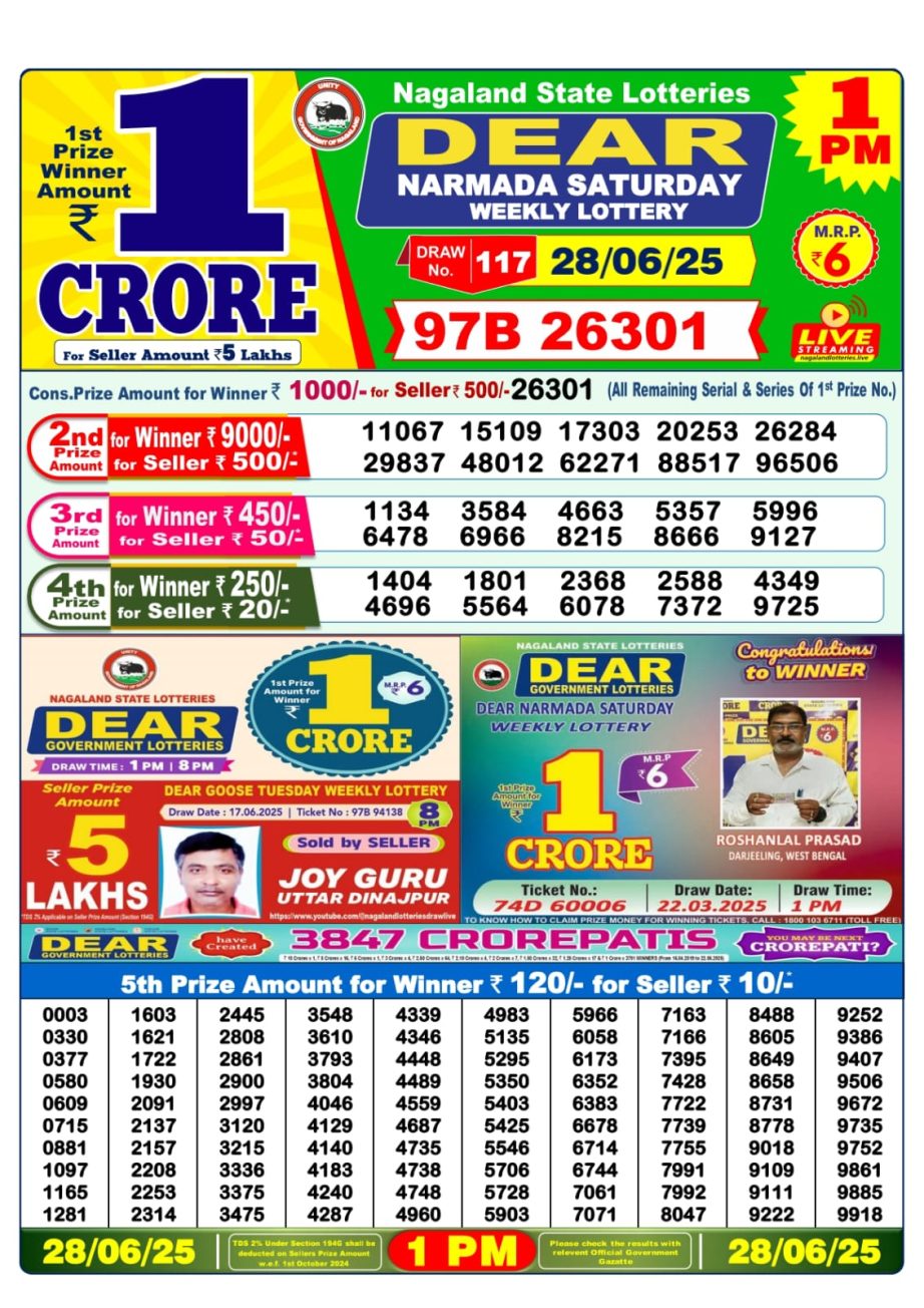 Dear Lottery Chart 2024