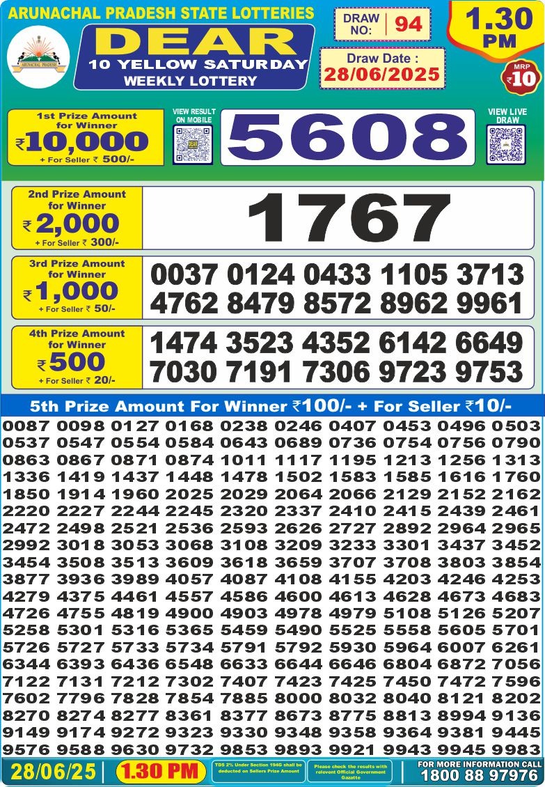 Dear Lottery Chart 2024