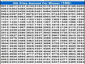 Dear Lottery Chart 2024