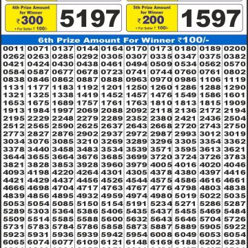 Dear Lottery Chart 2024