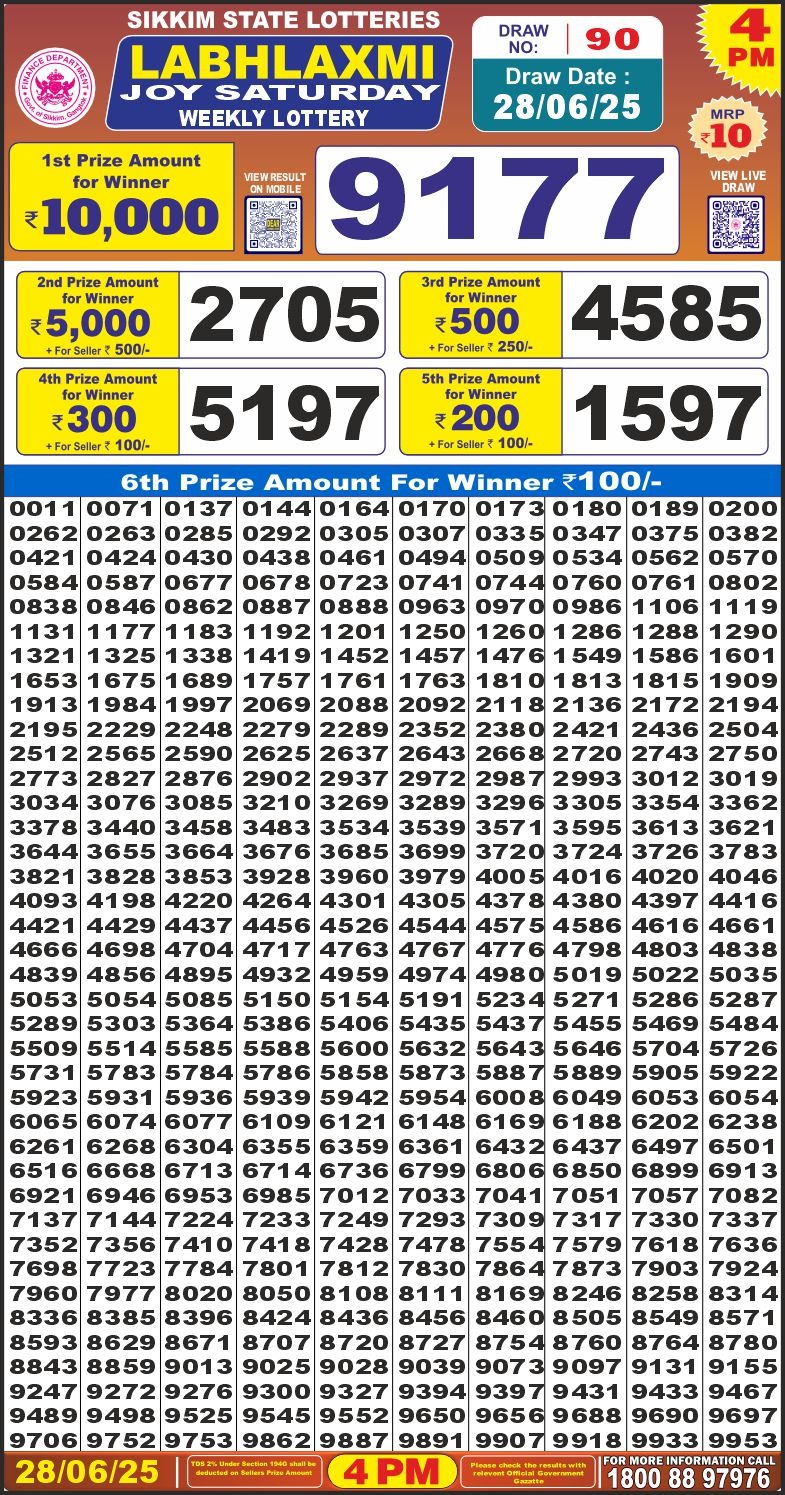 Dear Lottery Chart 2024