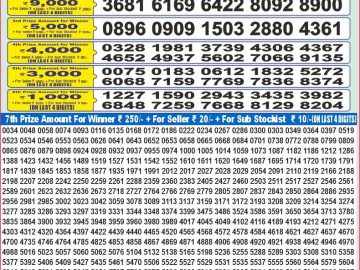 Dear Lottery Chart 2024