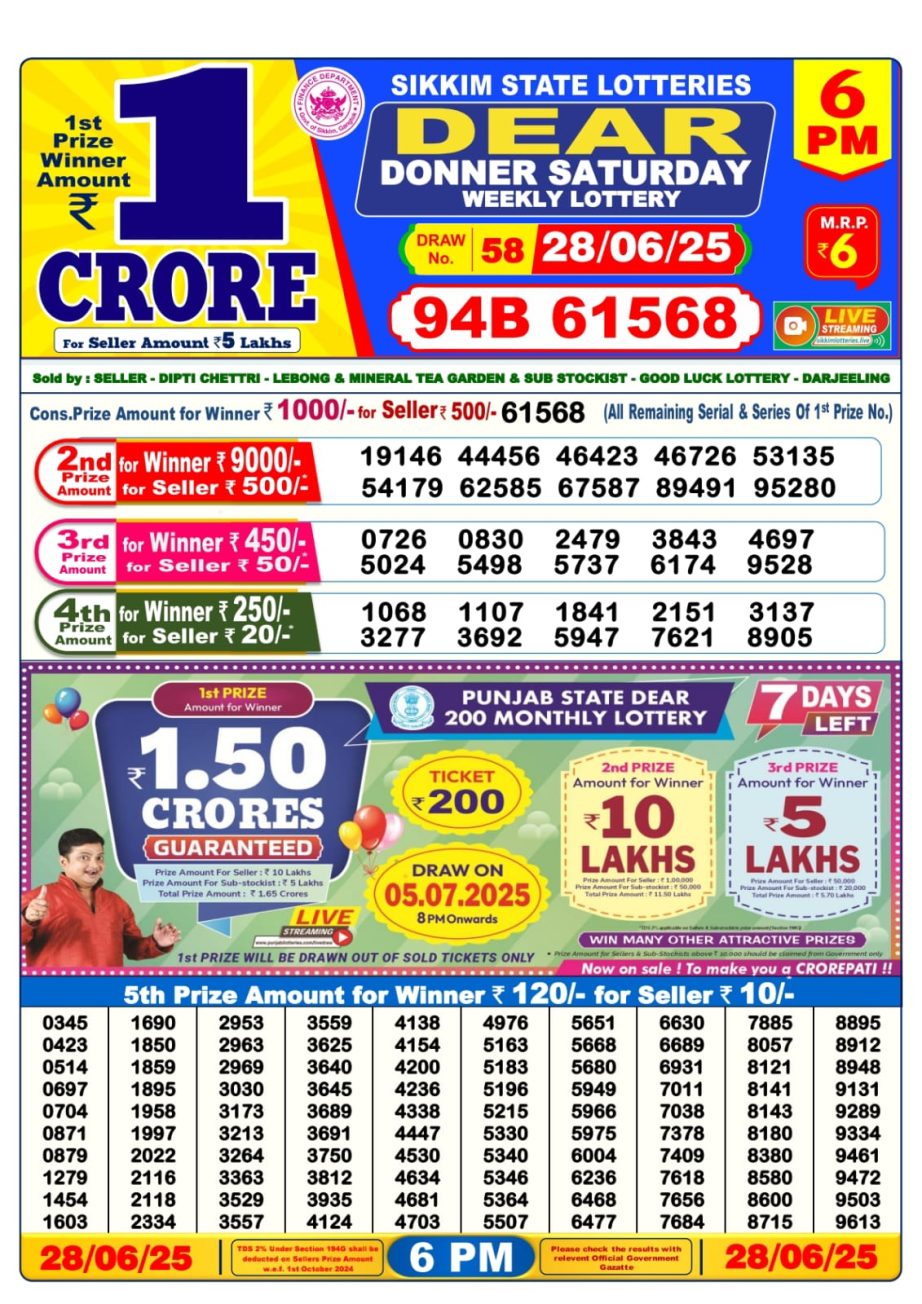 Dear Lottery Chart 2024