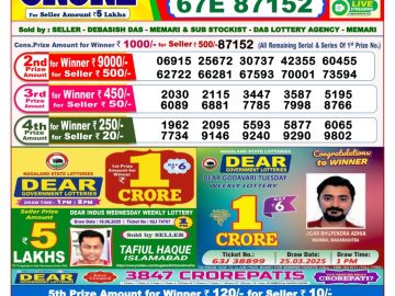 Dear Lottery Chart 2024