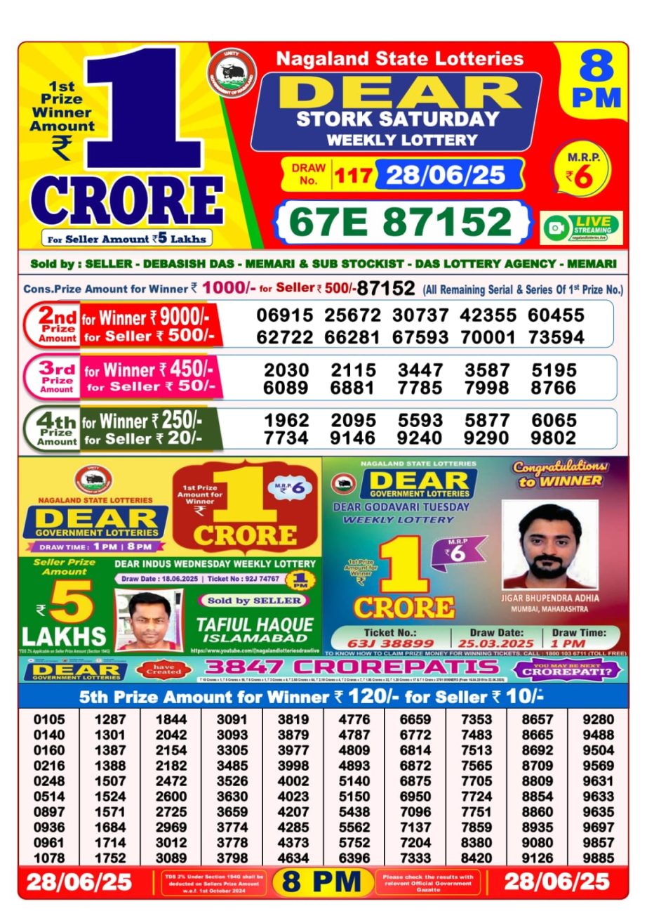 Dear Lottery Chart 2024