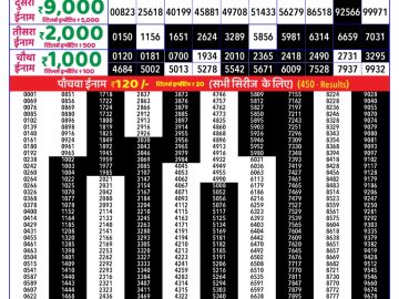 Dear Lottery Chart 2024