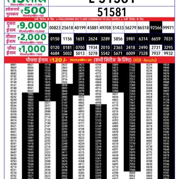 Dear Lottery Chart 2024