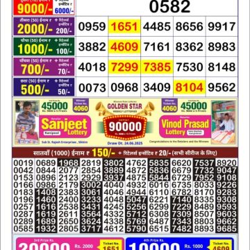 Dear Lottery Chart 2024