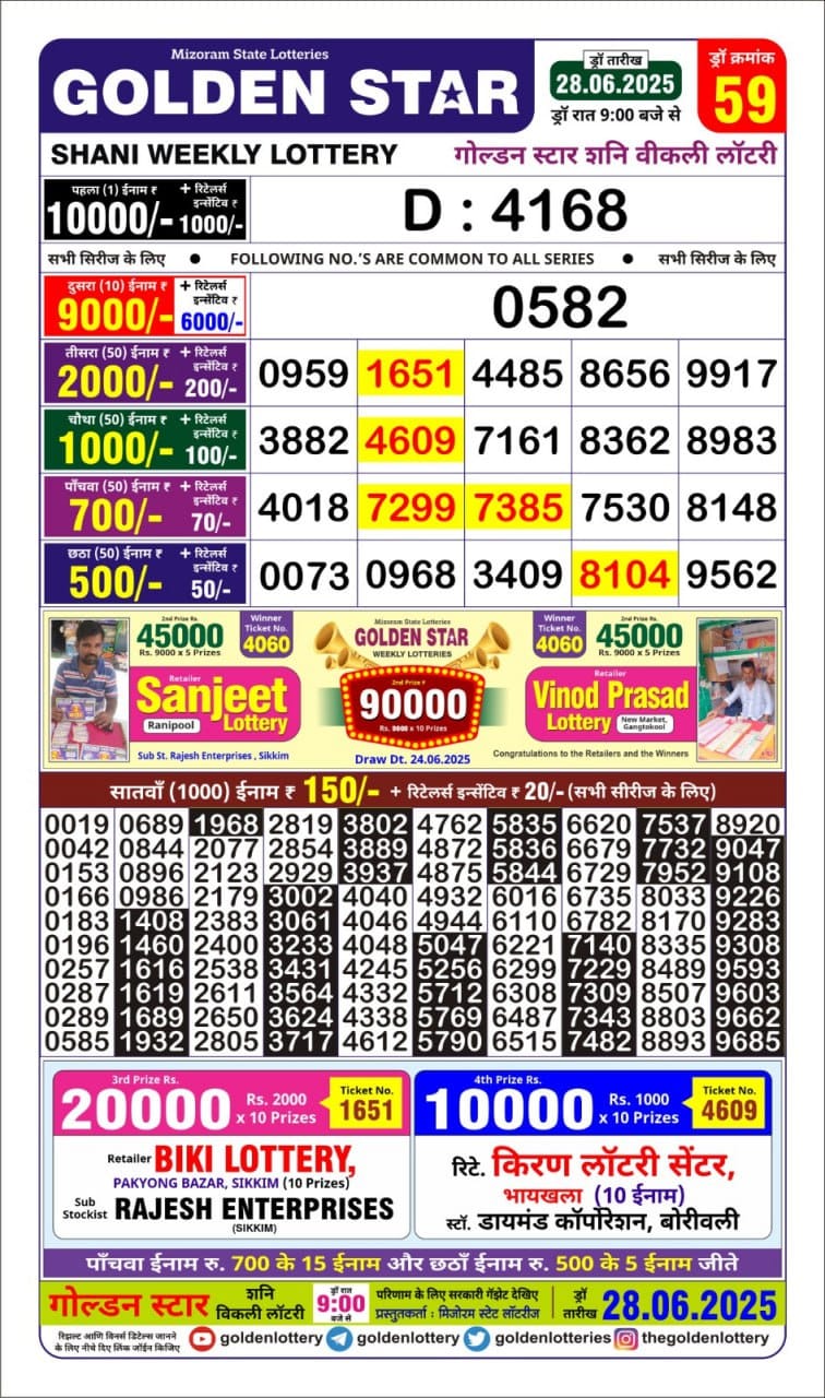 Dear Lottery Chart 2024