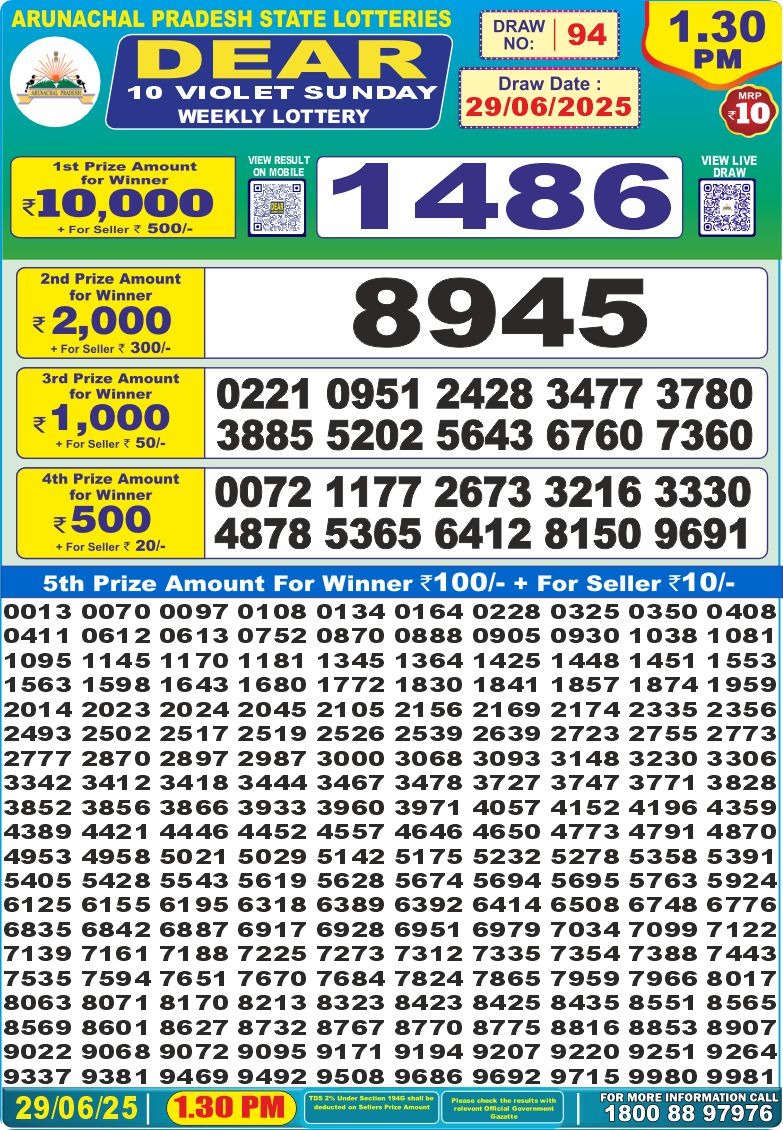 Dear Lottery Chart 2024