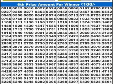 Dear Lottery Chart 2024