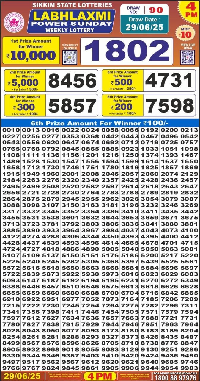 Dear Lottery Chart 2024