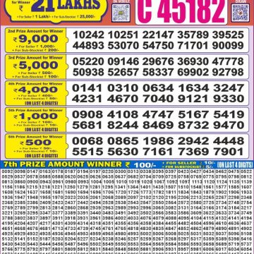 Dear Lottery Chart 2024