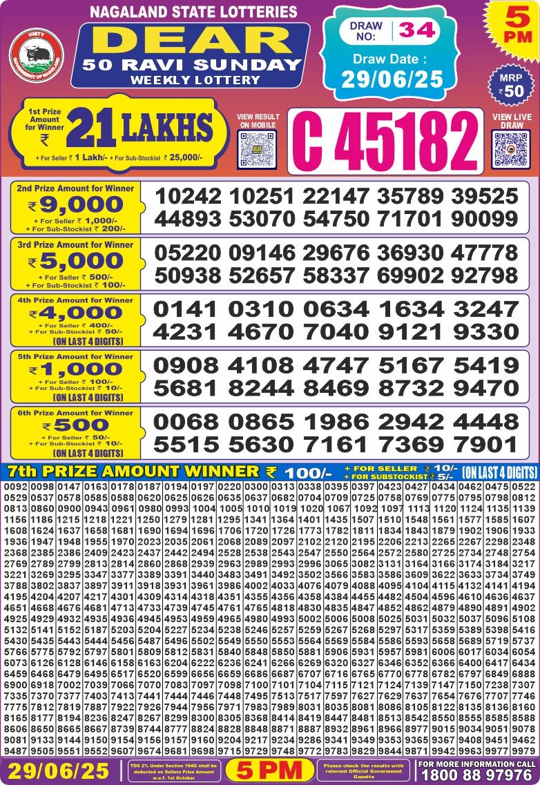 Dear Lottery Chart 2024