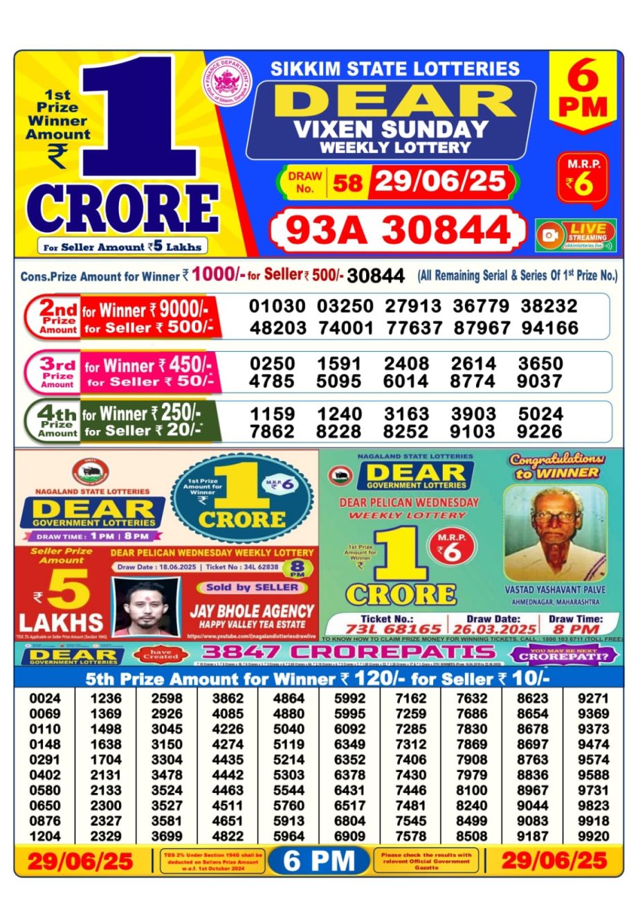Dear Lottery Chart 2024