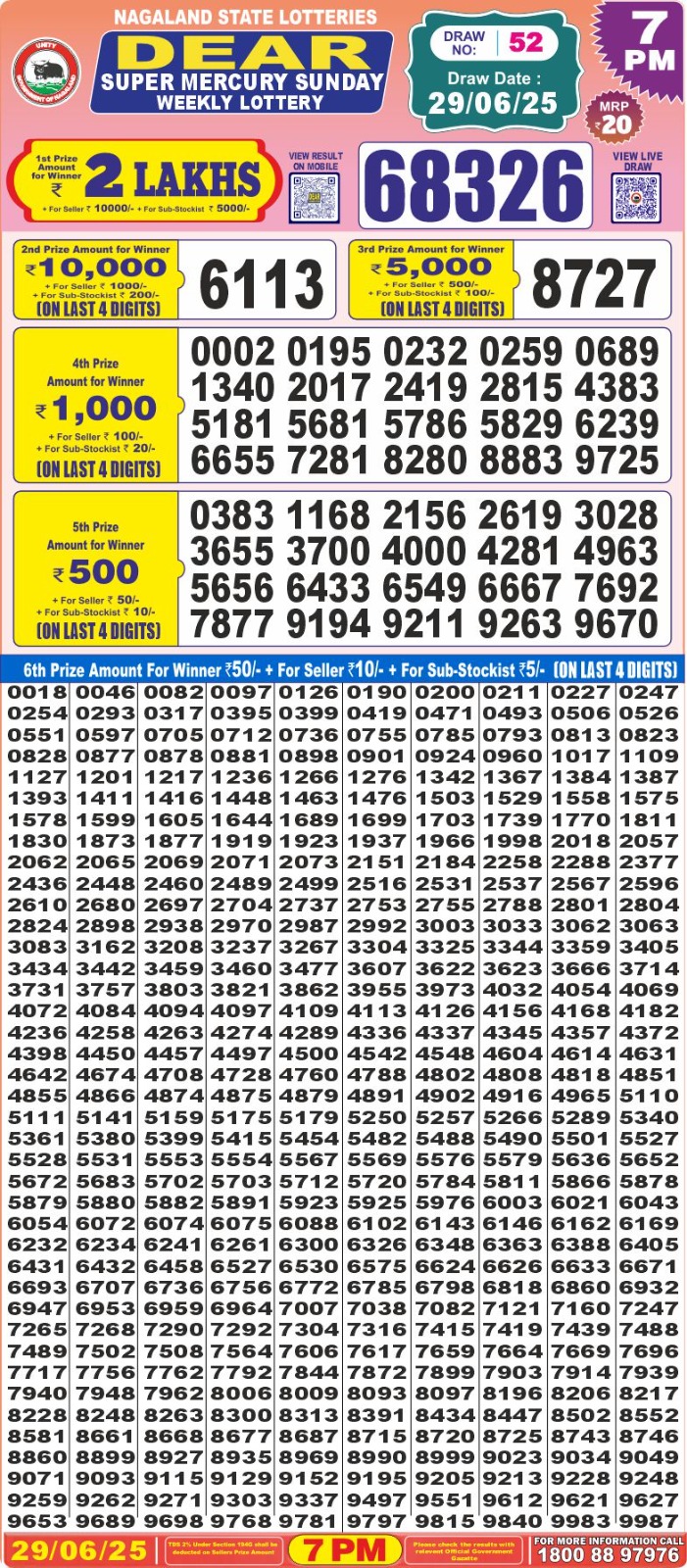 Dear Lottery Chart 2024