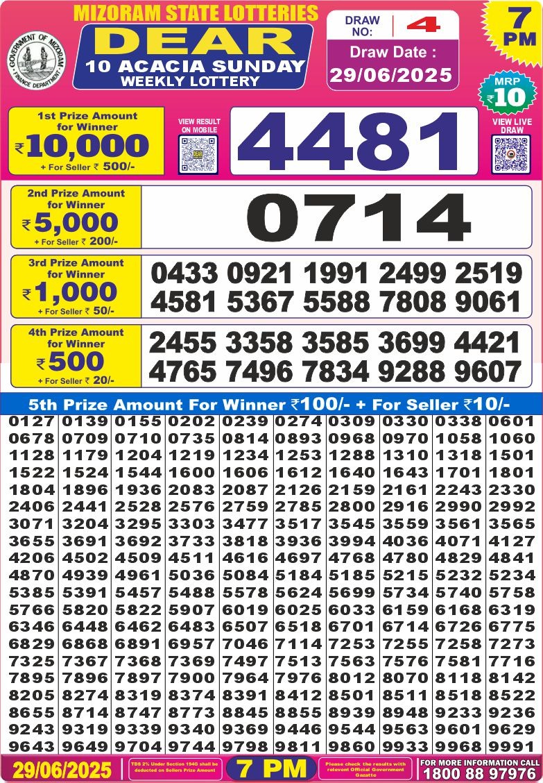Dear Lottery Chart 2024