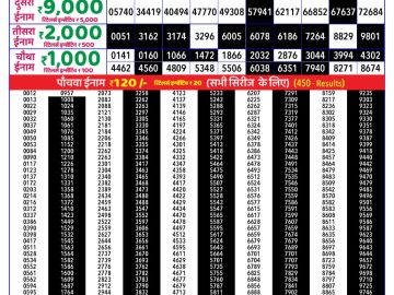 Dear Lottery Chart 2024