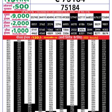 Dear Lottery Chart 2024