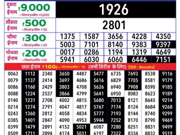 Dear Lottery Chart 2024