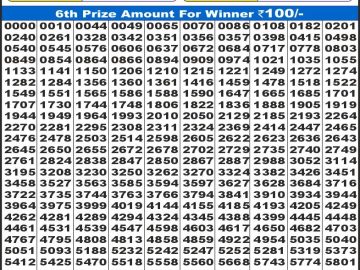 Dear Lottery Chart 2024