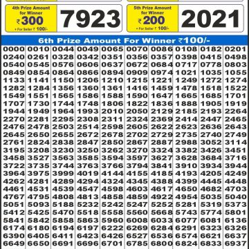 Dear Lottery Chart 2024