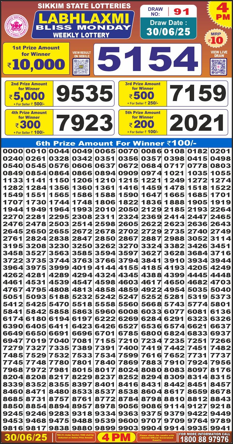 Dear Lottery Chart 2024