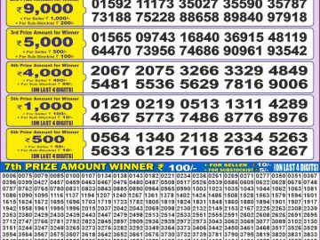 Dear Lottery Chart 2024