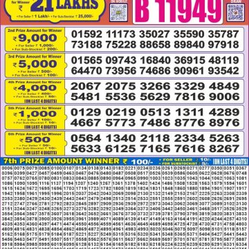 Dear Lottery Chart 2024