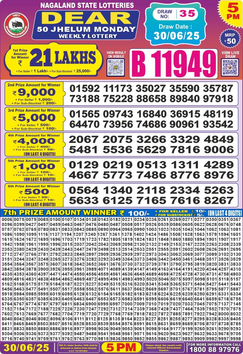 Dear Lottery Chart 2024