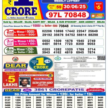 Dear Lottery Chart 2024