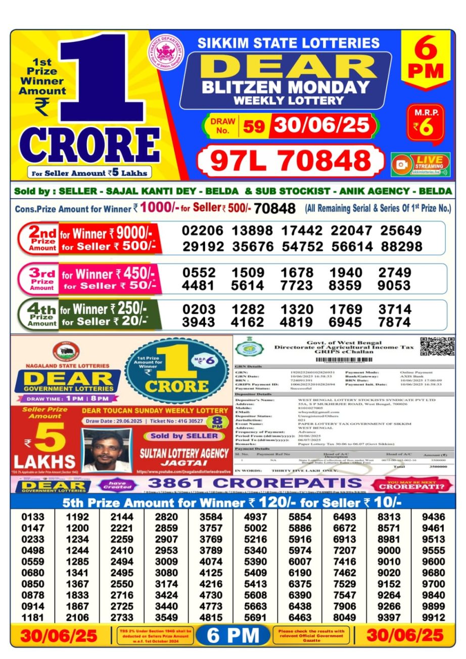 Dear Lottery Chart 2024