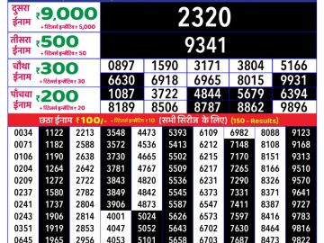 Dear Lottery Chart 2024