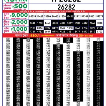 Dear Lottery Chart 2024