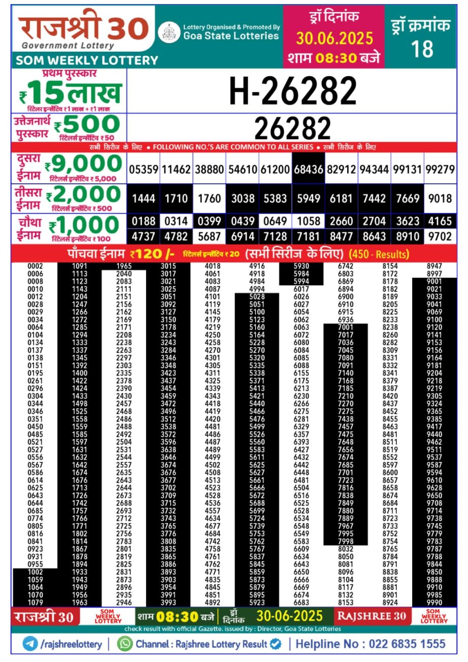 Dear Lottery Chart 2024
