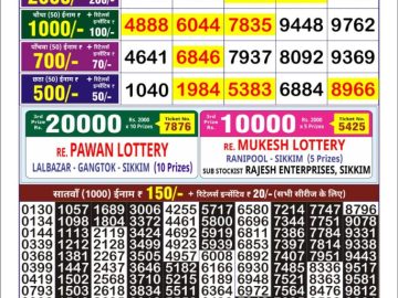 Dear Lottery Chart 2024