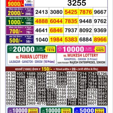 Dear Lottery Chart 2024